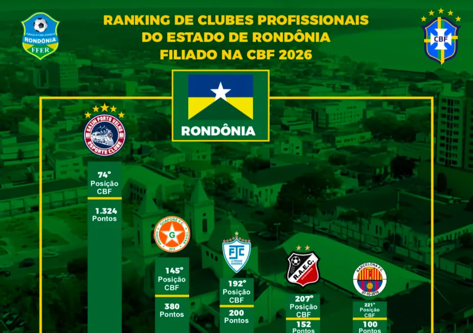 Gazin Porto Velho se consolida como referência em Rondônia