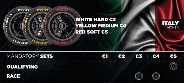 Pirelli F1: Pirelli é destaque no fim de semana do GP da Itália, em Monza